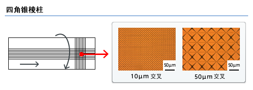 四角錐棱柱 (images)