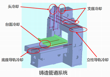 將熱變形控制到最低程度