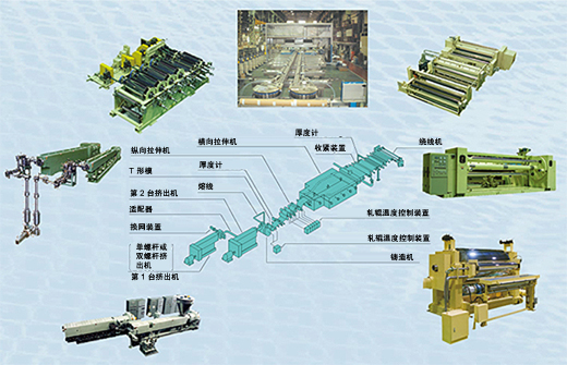 薄膜生產設備的功能