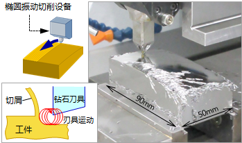 通過橢圓振動切削法針對淬火鋼材鏡面進行精加工：HUD模具