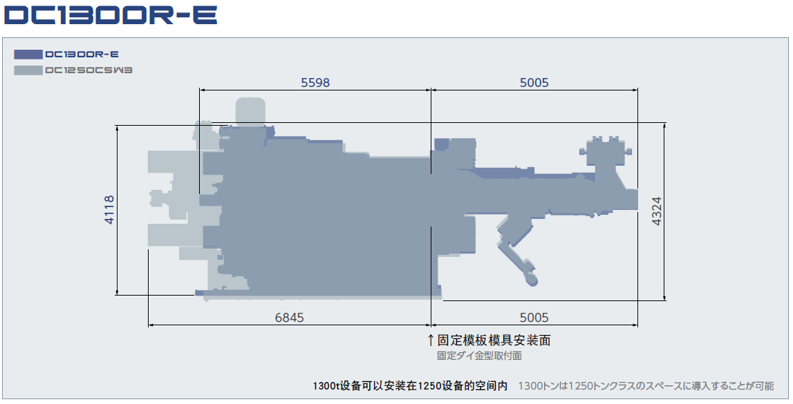 節(jié)省空間 DC1300R-E